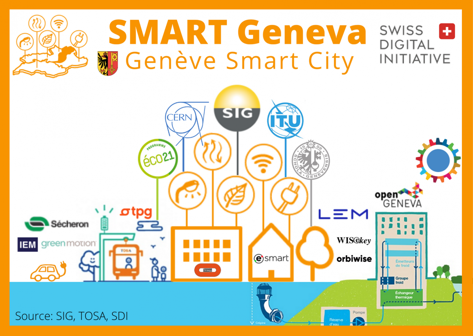 SEC_Geneve-Smart-City-1536x1090